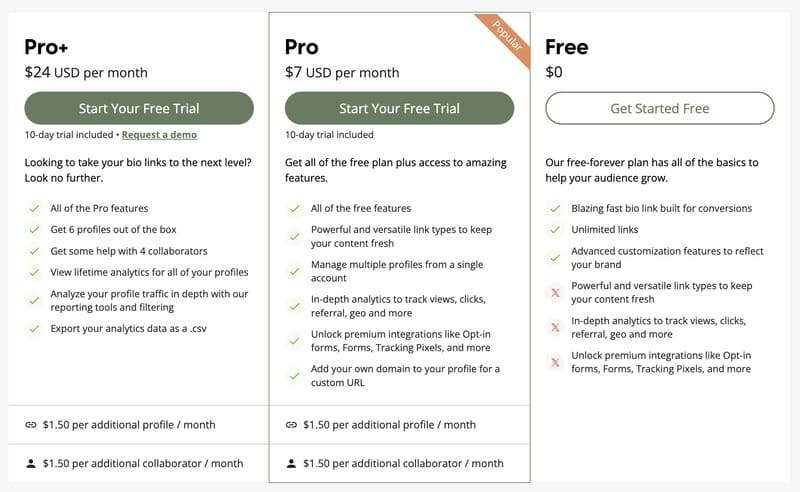Linktree review