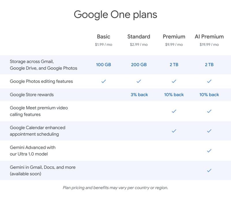 Tarifs de google one