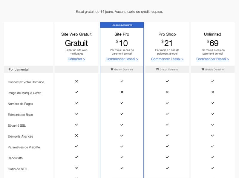 Avis Ucraft - tarifs du constructeur de site web