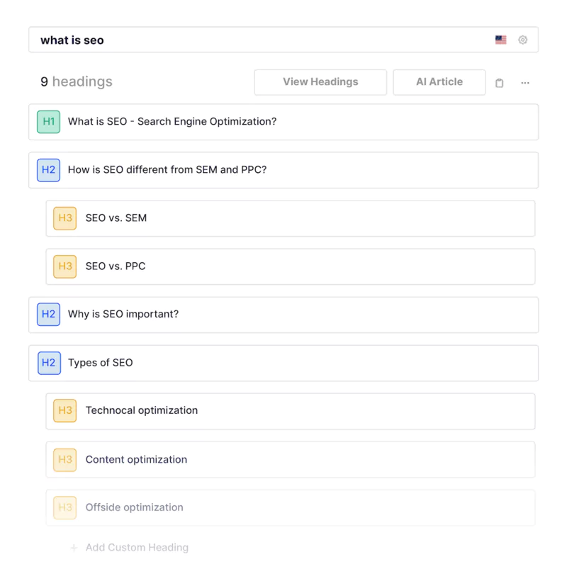 structuration d'article de blog grâce aux data des concurrents par Frase