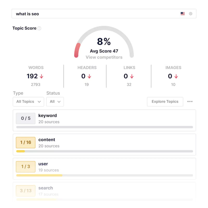 Frase SEO score feature