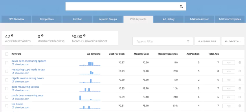 Intelligence PPC des mots clés de  spyfu