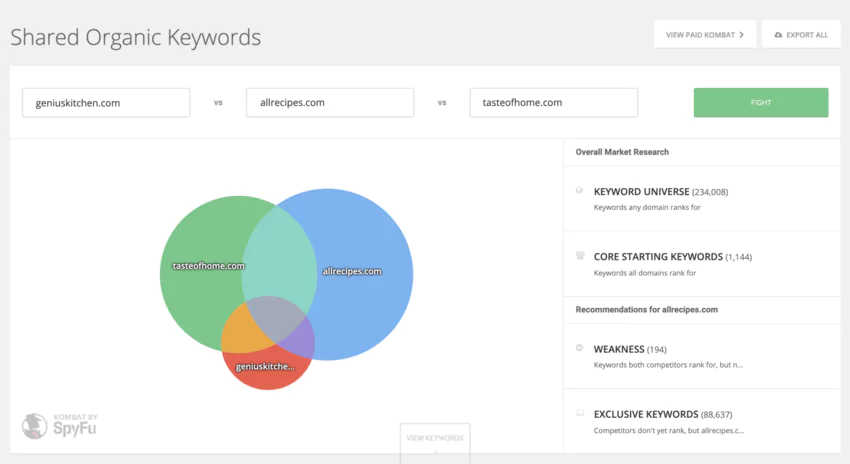 Analyse des concurrents sur les mots clés de spyfu