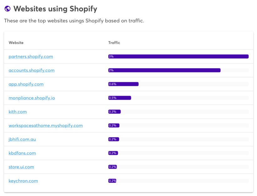 exemple de tableau de bord