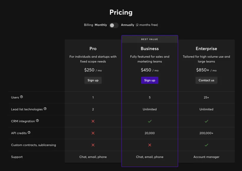 Vue d'ensemble des différentes options tarifaires et leurs fonctionnalités de wappalyzer
