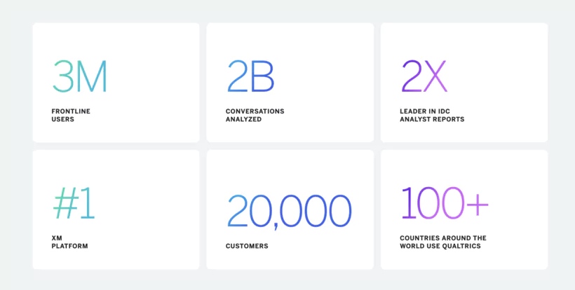 tableaux de bord permettent une visualisation claire des indicateurs clés de Qualtrics