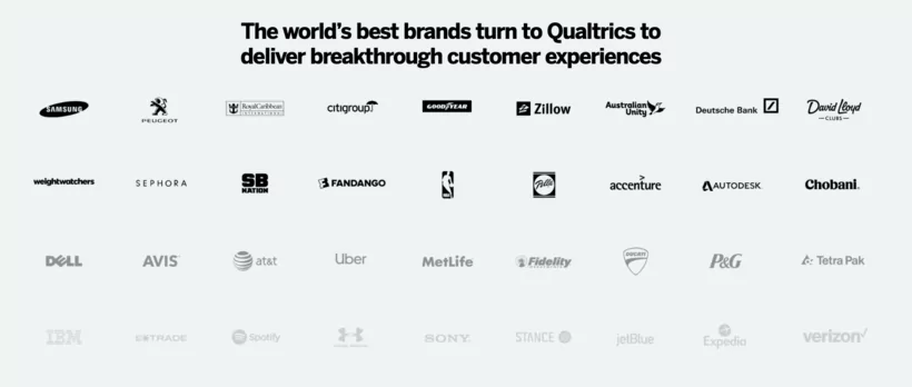 Analyse du retour sur investissement selon les différents profils d'utilisation pour la customer experience de Qualtrics