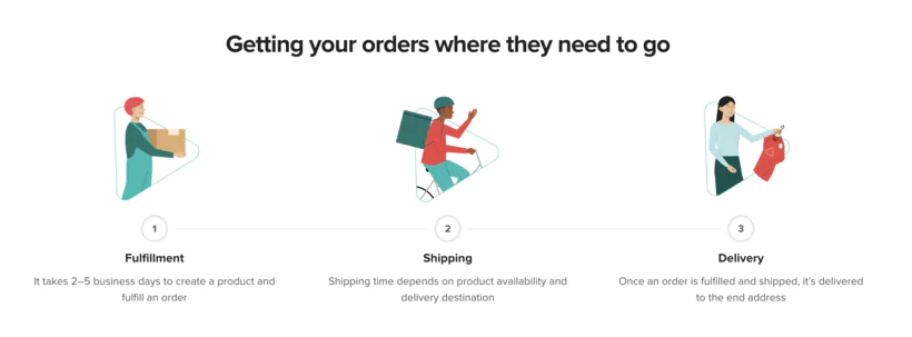 Politique de retour et résolution du print on demand