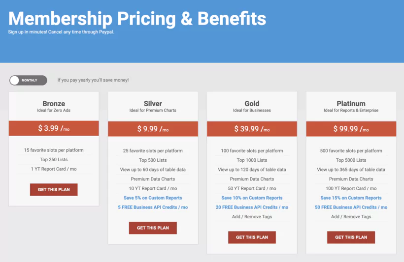 tarifs de social blade