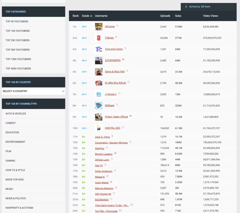Visualisation des prévisions de croissance sur 30 jours