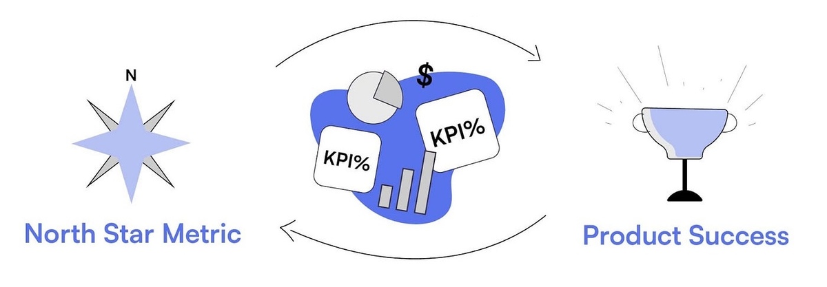 Succès VS North Star Metric