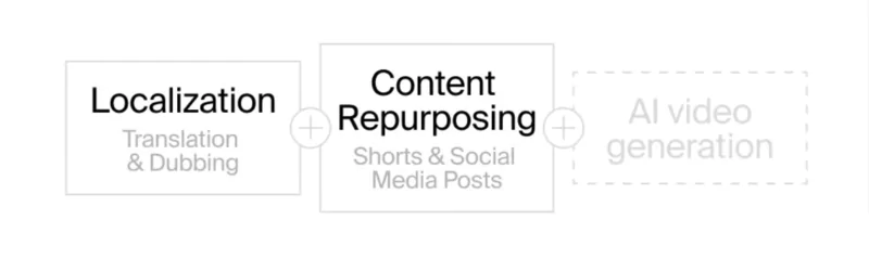 Comment fonctionne Rask AI