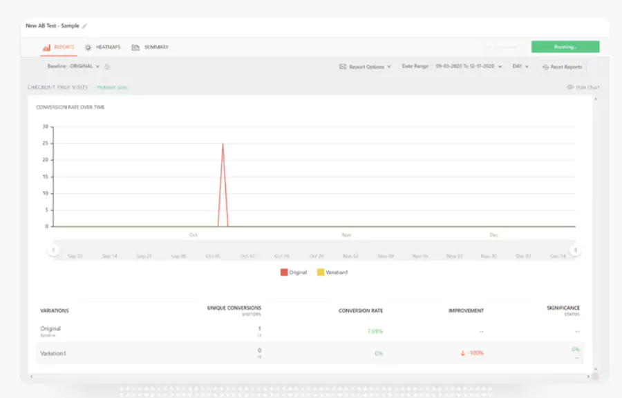 FreshMarketer A/B testing interface