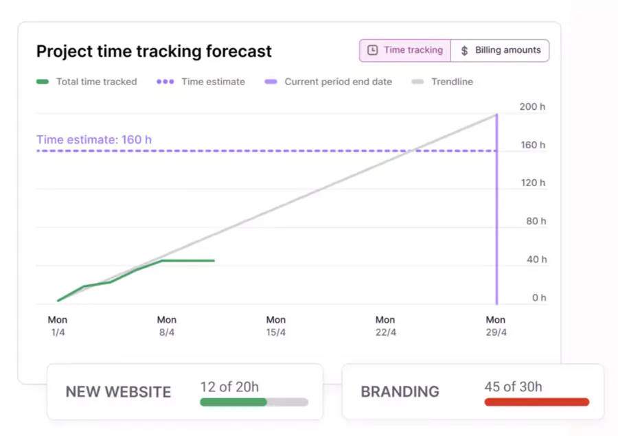 Time tracking with Toggl Track software