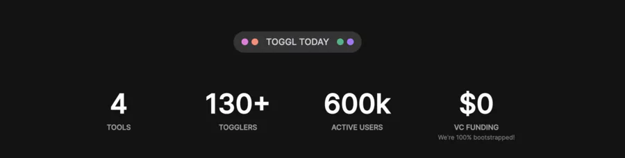chiffres clés du logiciel de suivi du temps toggl track