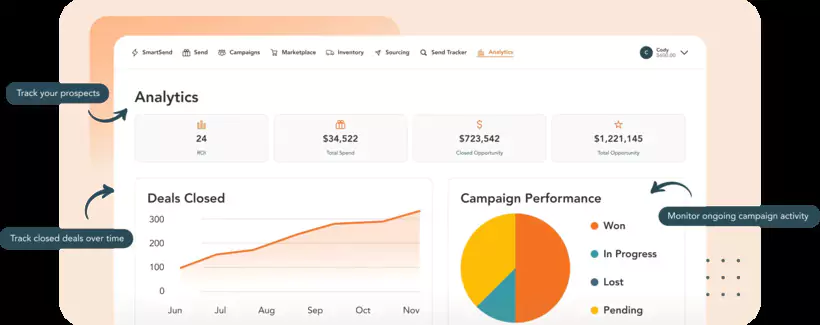 Métriques de Sendoso