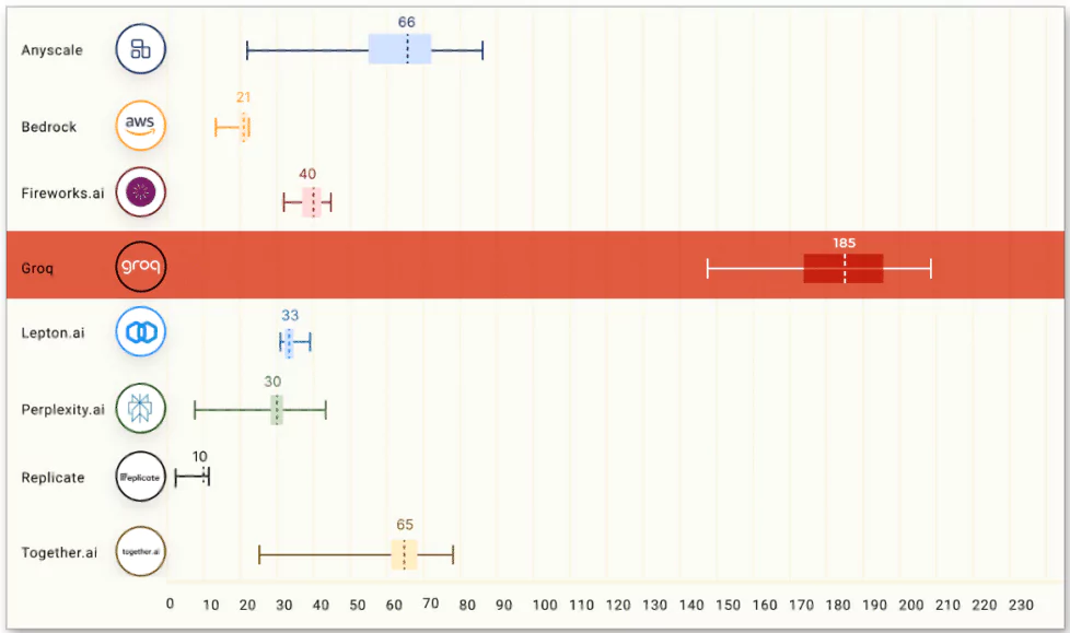 Fusée avec logo Groq, texte : « Vers les étoiles de l’IA ! ».