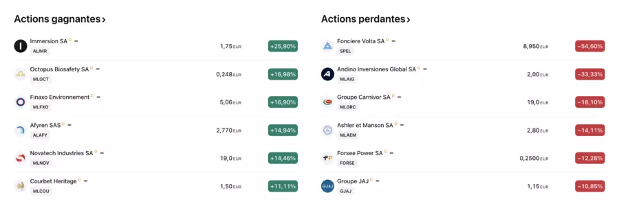 indicateurs d'achat ou de vente par trading view