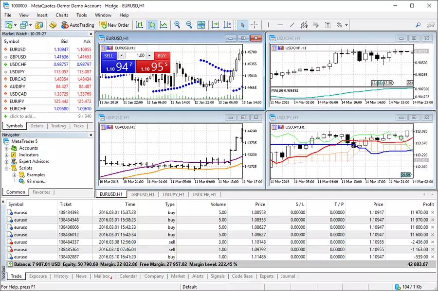 interface de meta trader 5