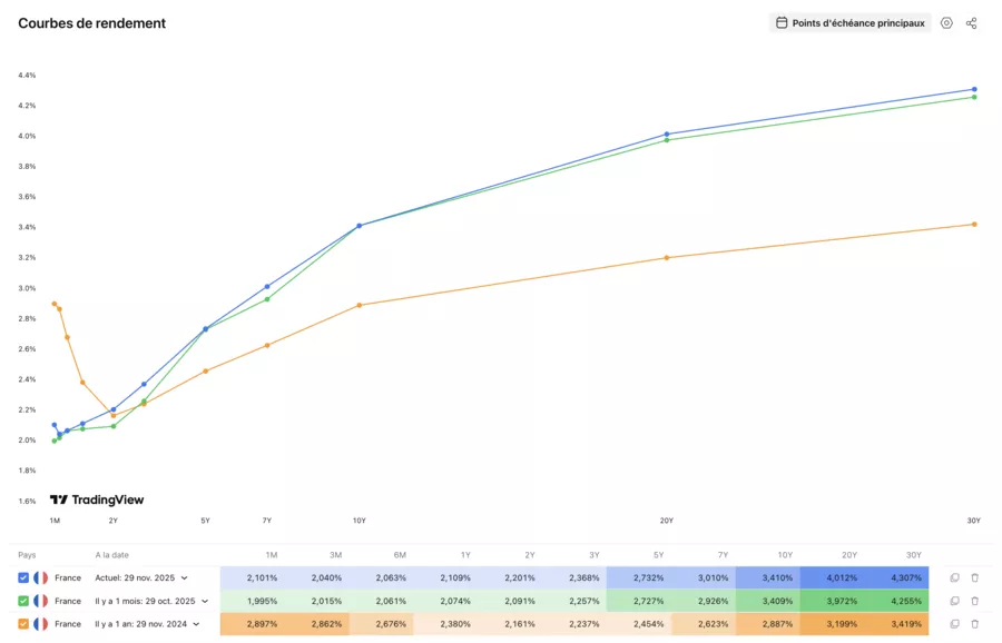 prédiction de trading view