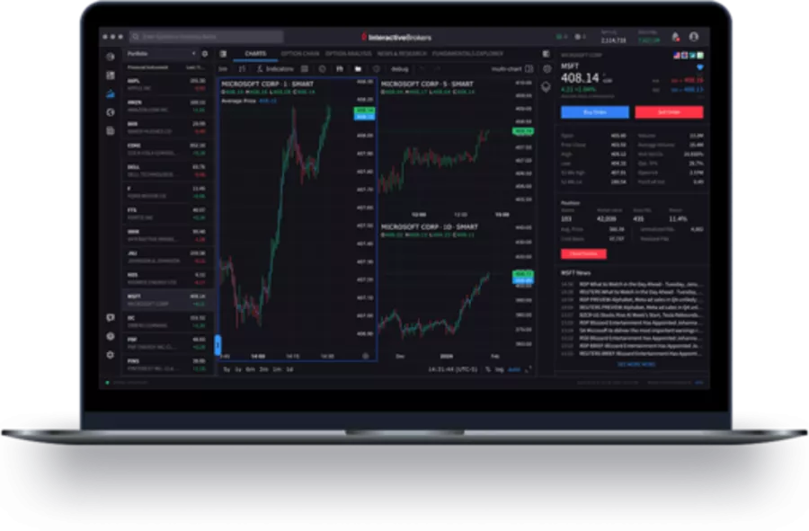 interface de trading view sur Mac
