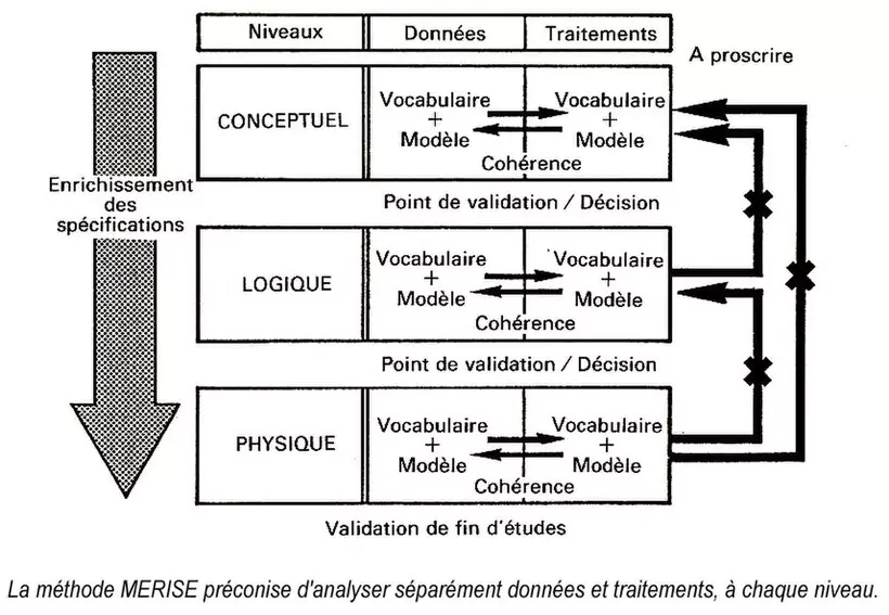 Applications et bénéfices 