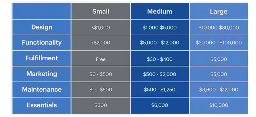 Exemple de budget pour un site web 