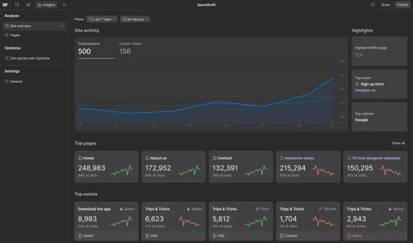 Suivi et analyse du classement google