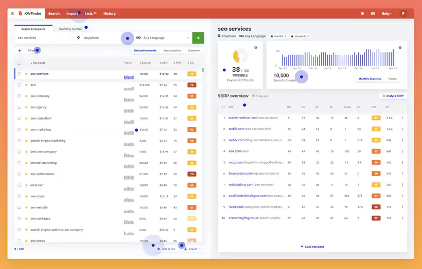 outils de SEO pas chers