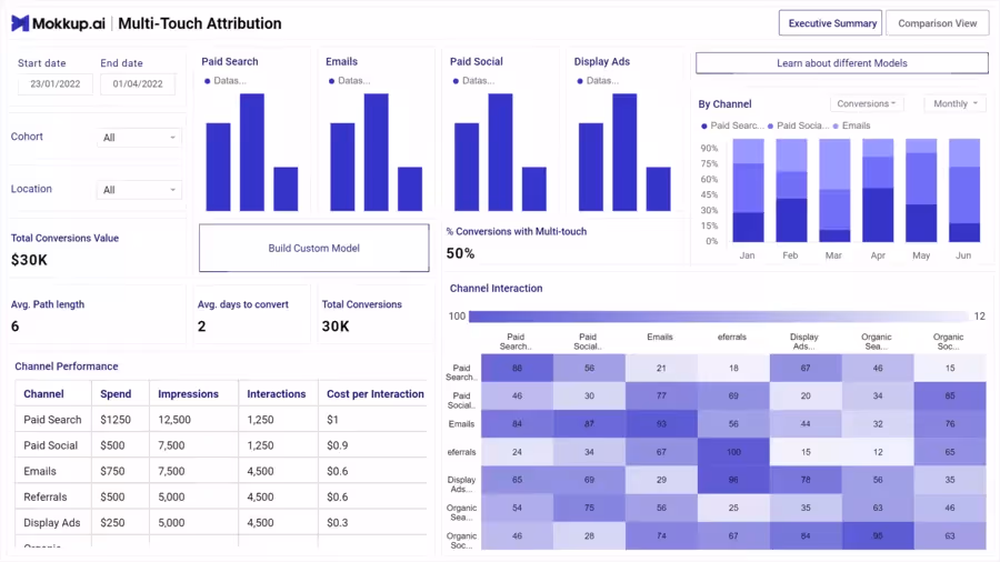Multi-touch attribution avec Mokkup AI