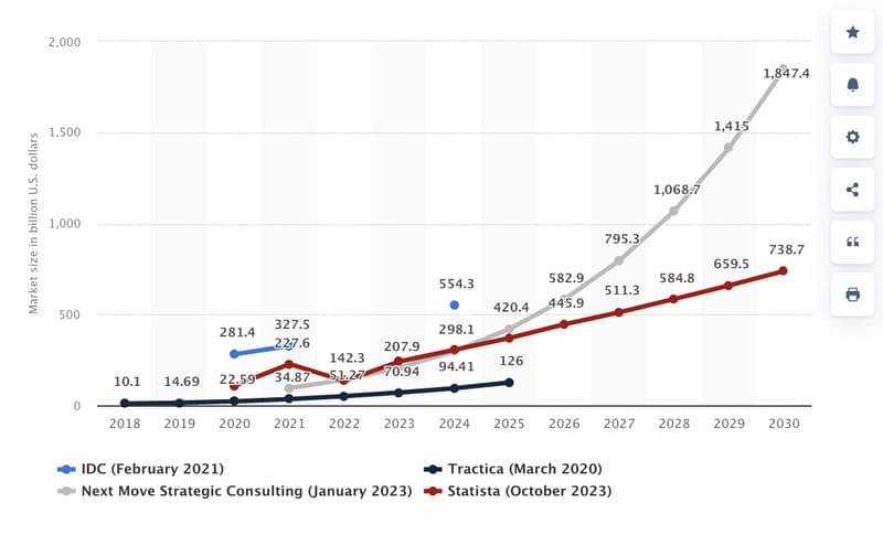marché mondial de l'IA