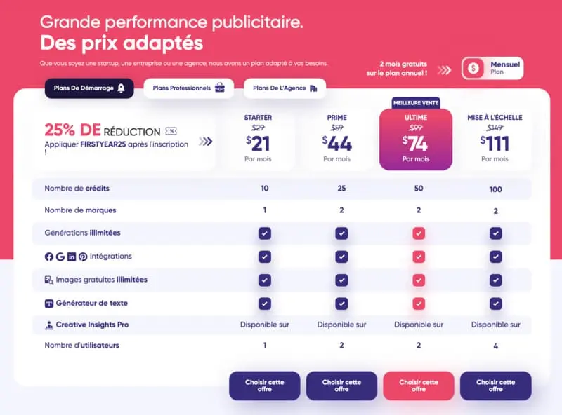tarifs de AdCreative.ai