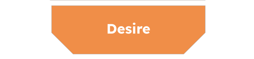 Desire AIDA Copywriting