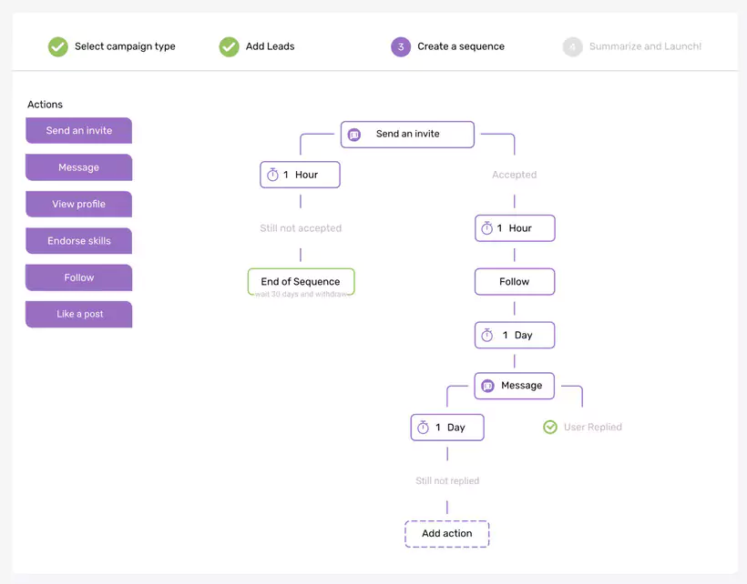 automatisations linkedin sur dripify
