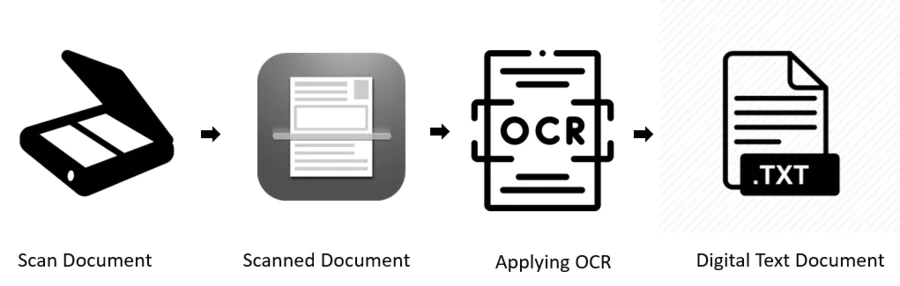Convertisseur de documents en fichiers digitaux