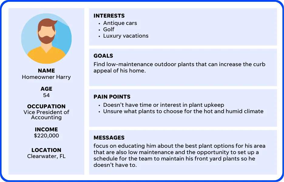 buyer personq pour une stratégie d'inbound marketing