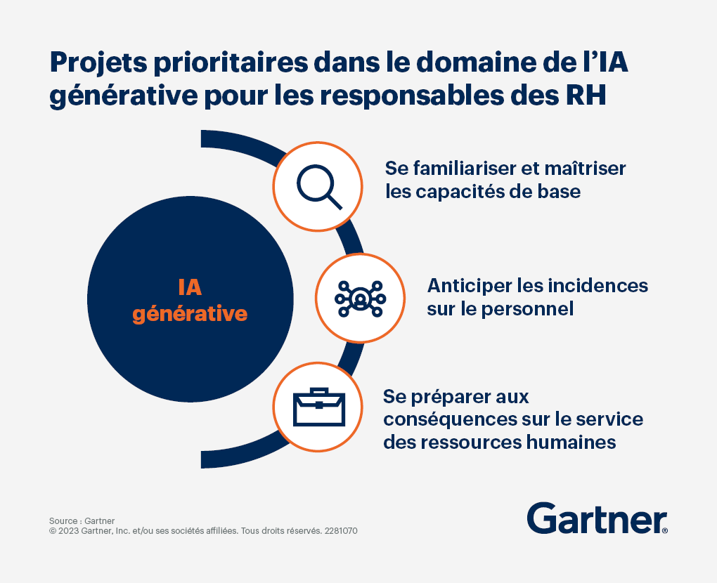 étude gartner sur les projets prioritaires dans le domaine de l'IA pour les RH