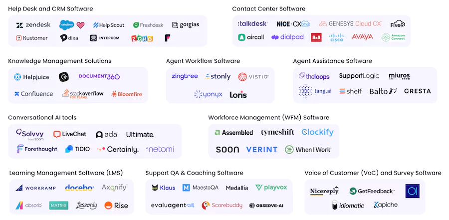 Logiciels de Base de Connaissance logos