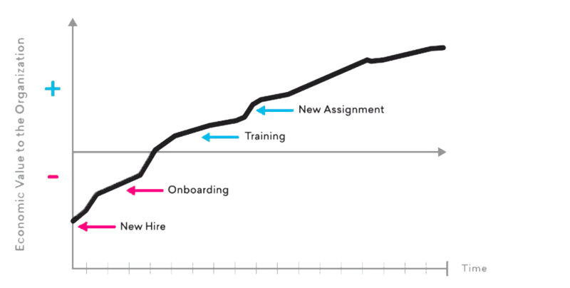 processus logiciel onboarding