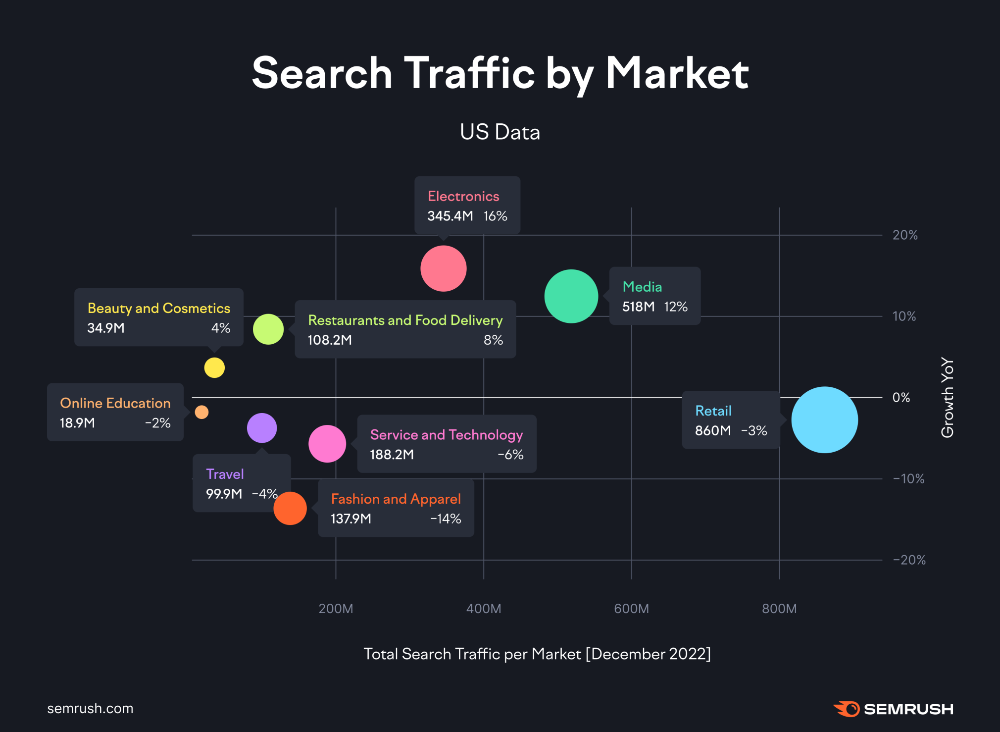 Search traffic by marketi