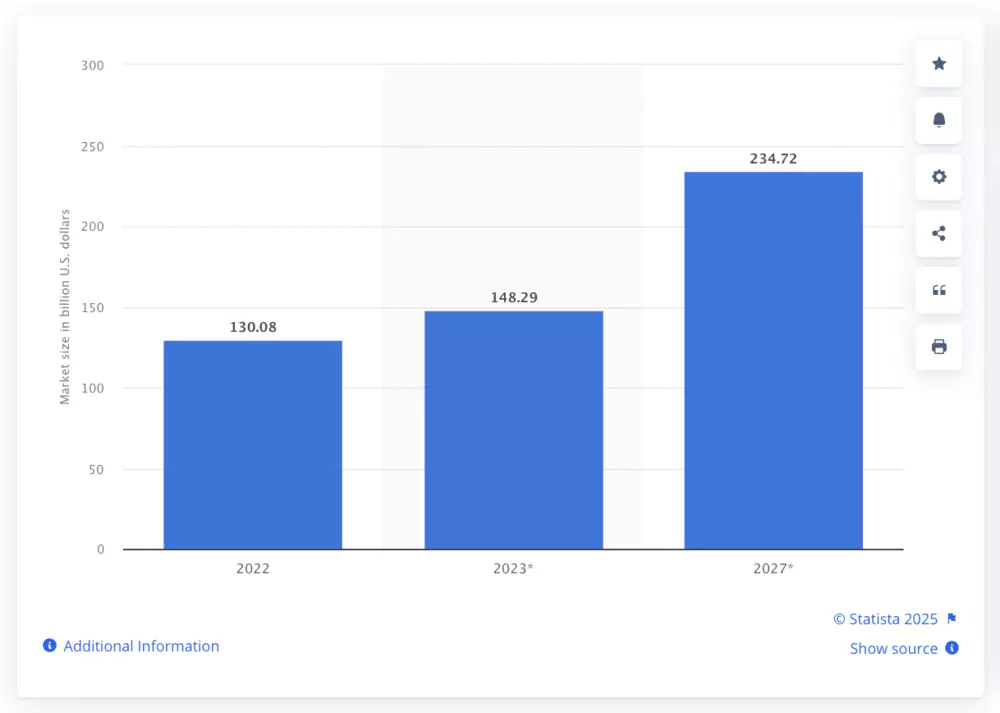 Taille du marché mondial des technologies de surveillance de 2022 à 2027