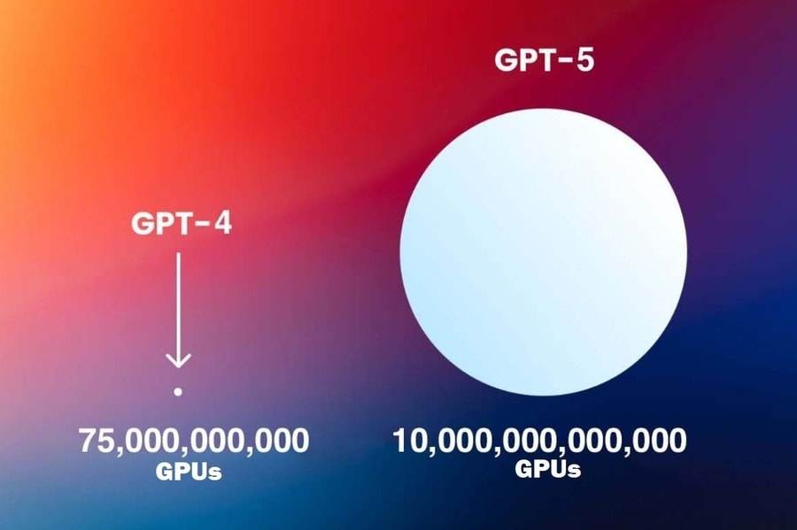 capacité multimodale, de GPT-4 et GPT-5 