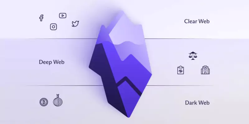 différentes couches du web (clear web, deep web, dark web)