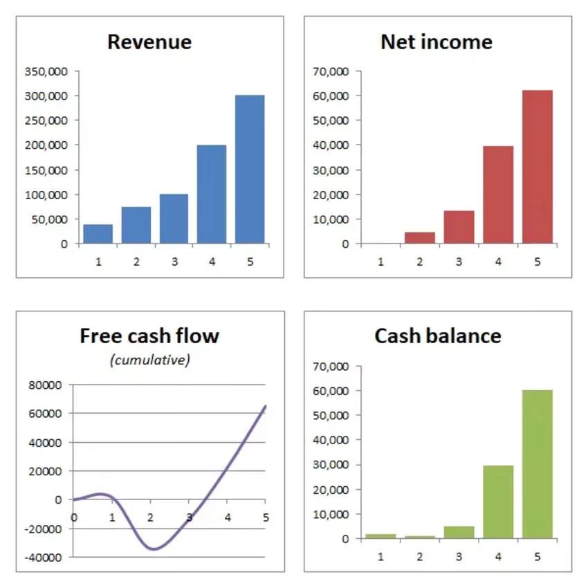 office, pen, calculator
