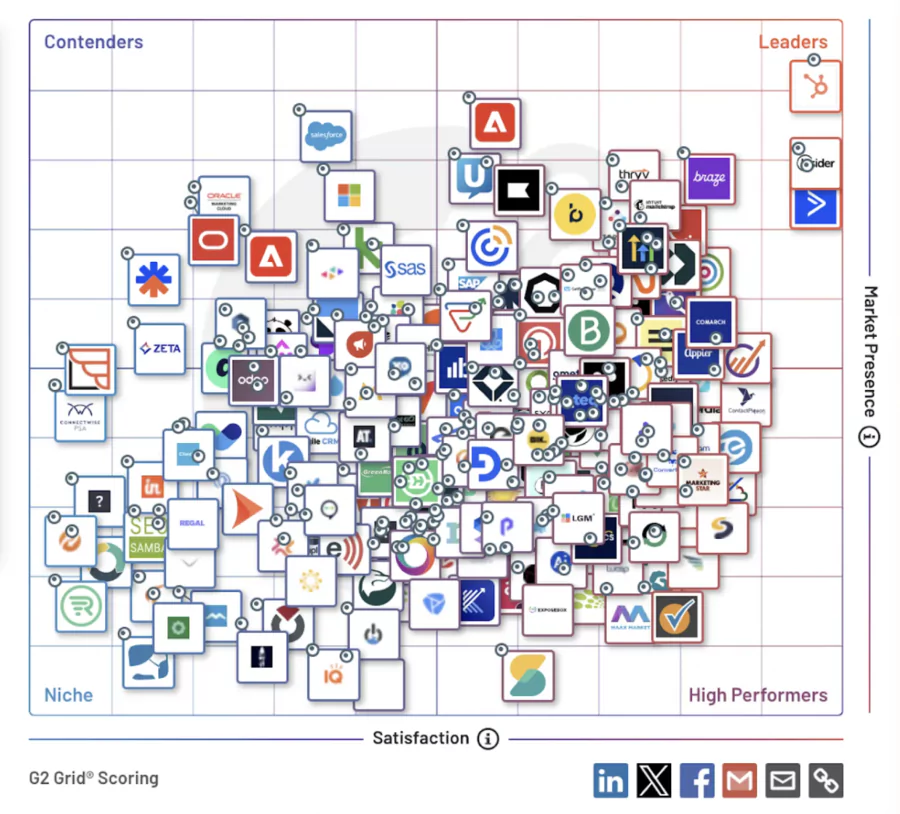 grid g2 des alternatives de Mailchimp