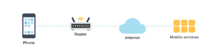 application appel wifi