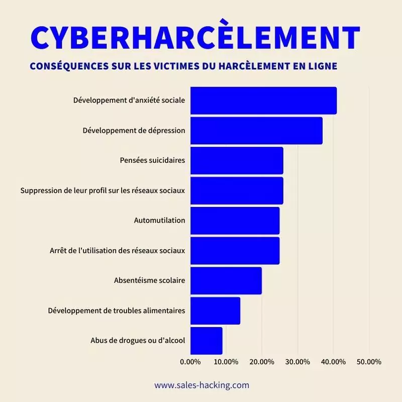 conséquences sur les victimes du cyberharcèlement