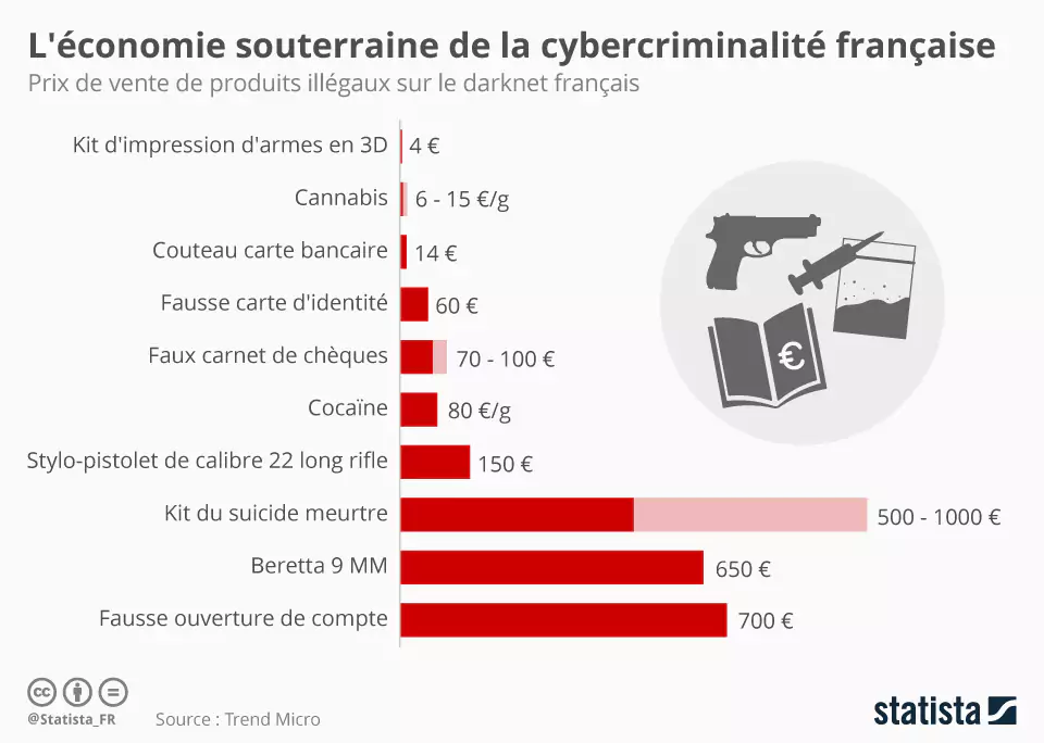 économie souterraine de la cybercriminalité française