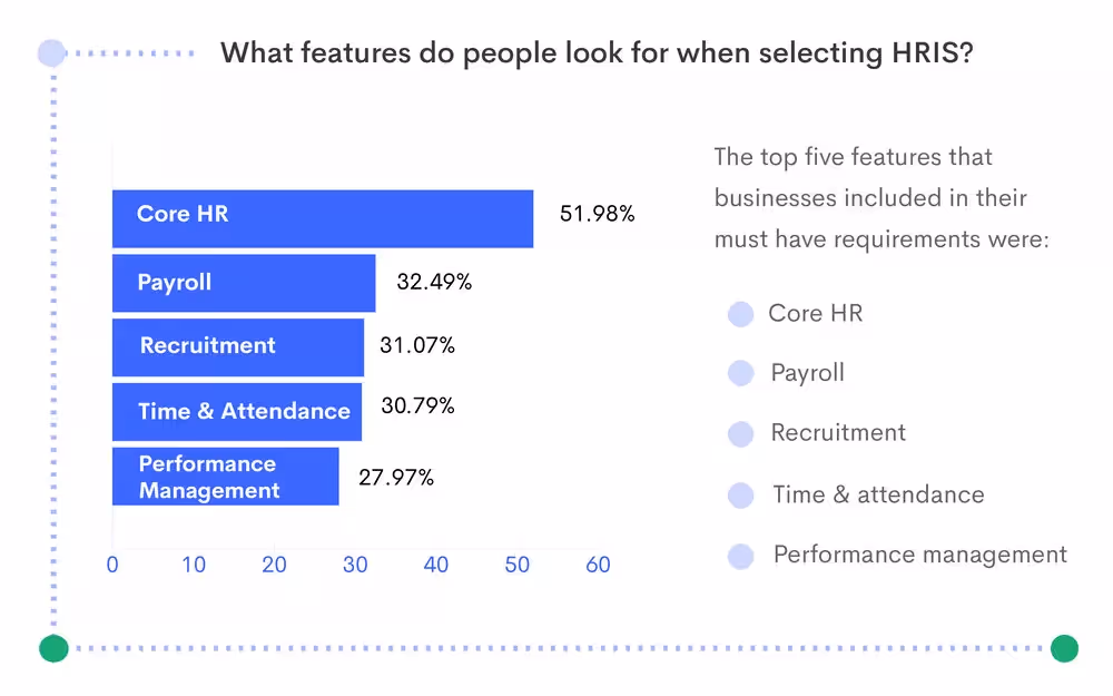 classement des fonctionnalités recherchées par les SIRH