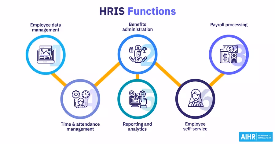 HRIS functionalities